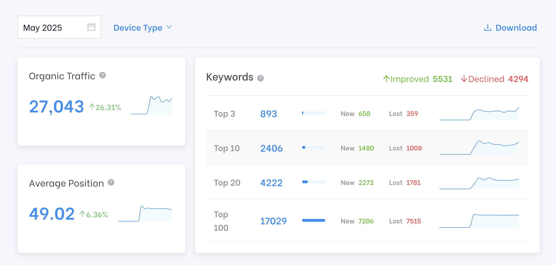 Keyword Tracker
